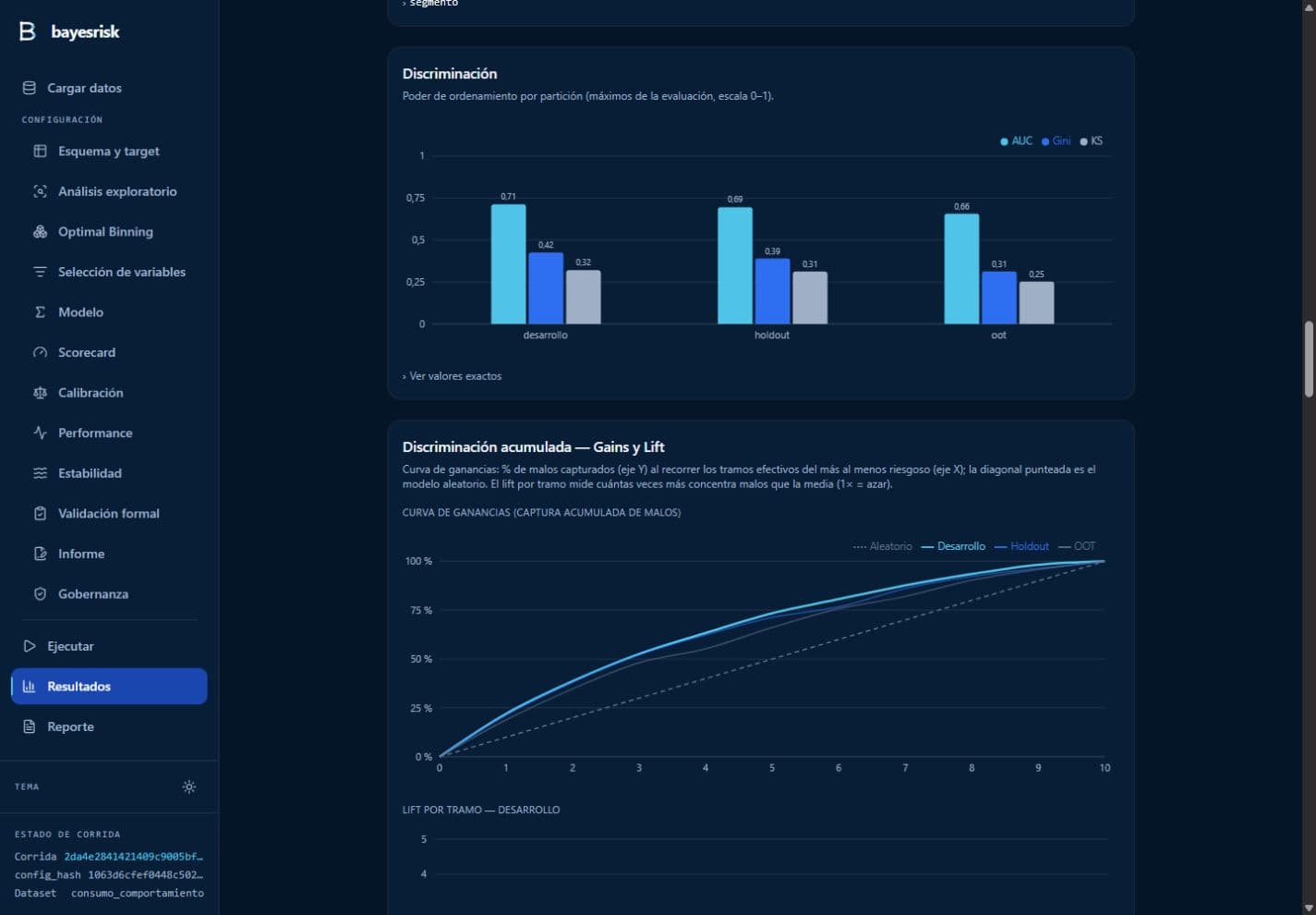 Captura de BayesRisk: comparación de discriminación entre muestras y curva de ganancias del scorecard.